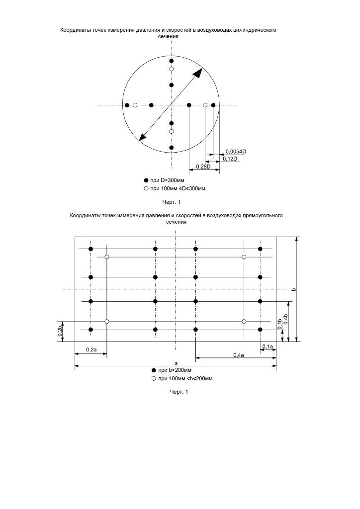 1 ГОСТ 12.3 Методы аэродинамических испытаний page 3