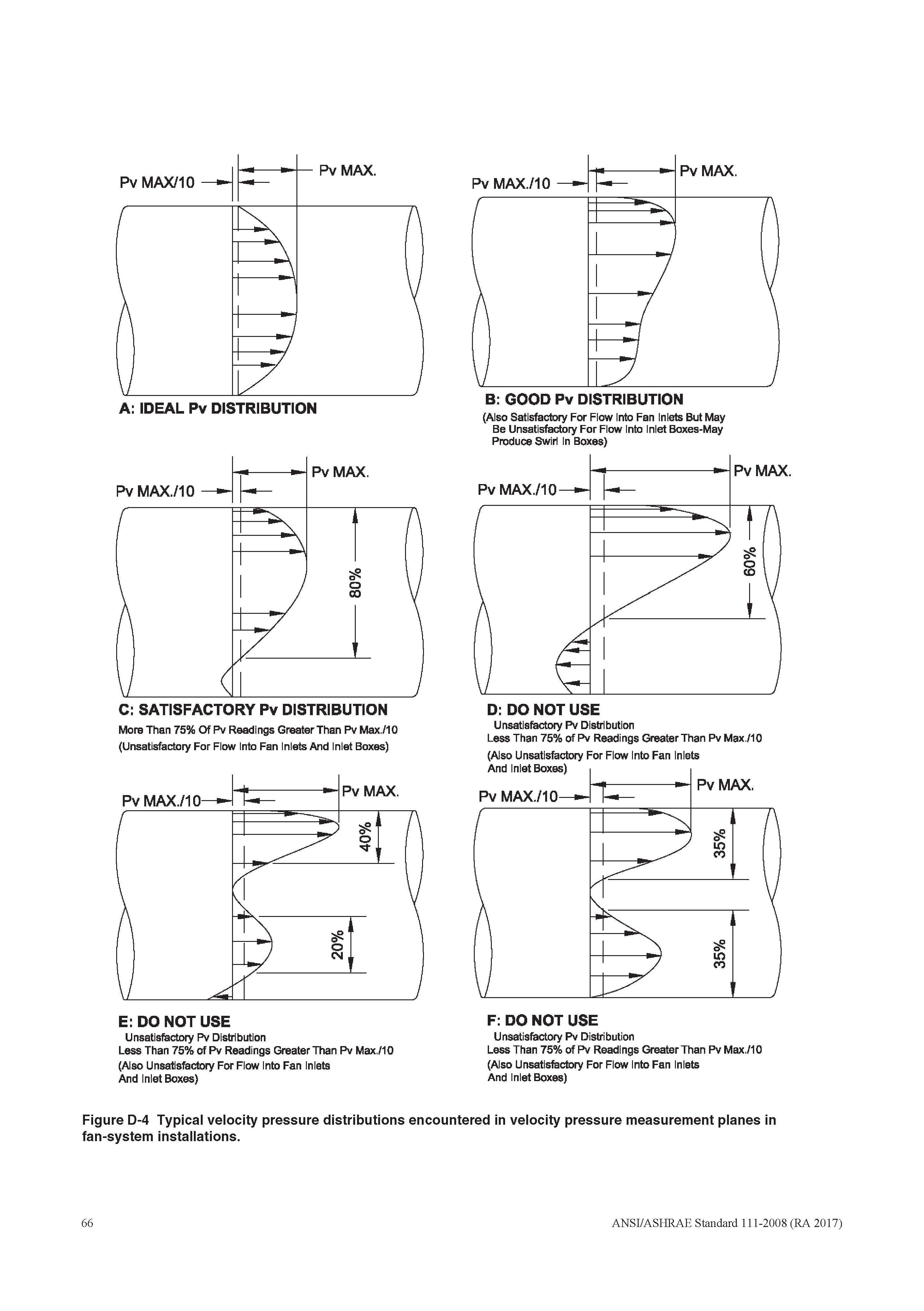 30 ANSI ASHRAE Standard 111 2008 2017 68