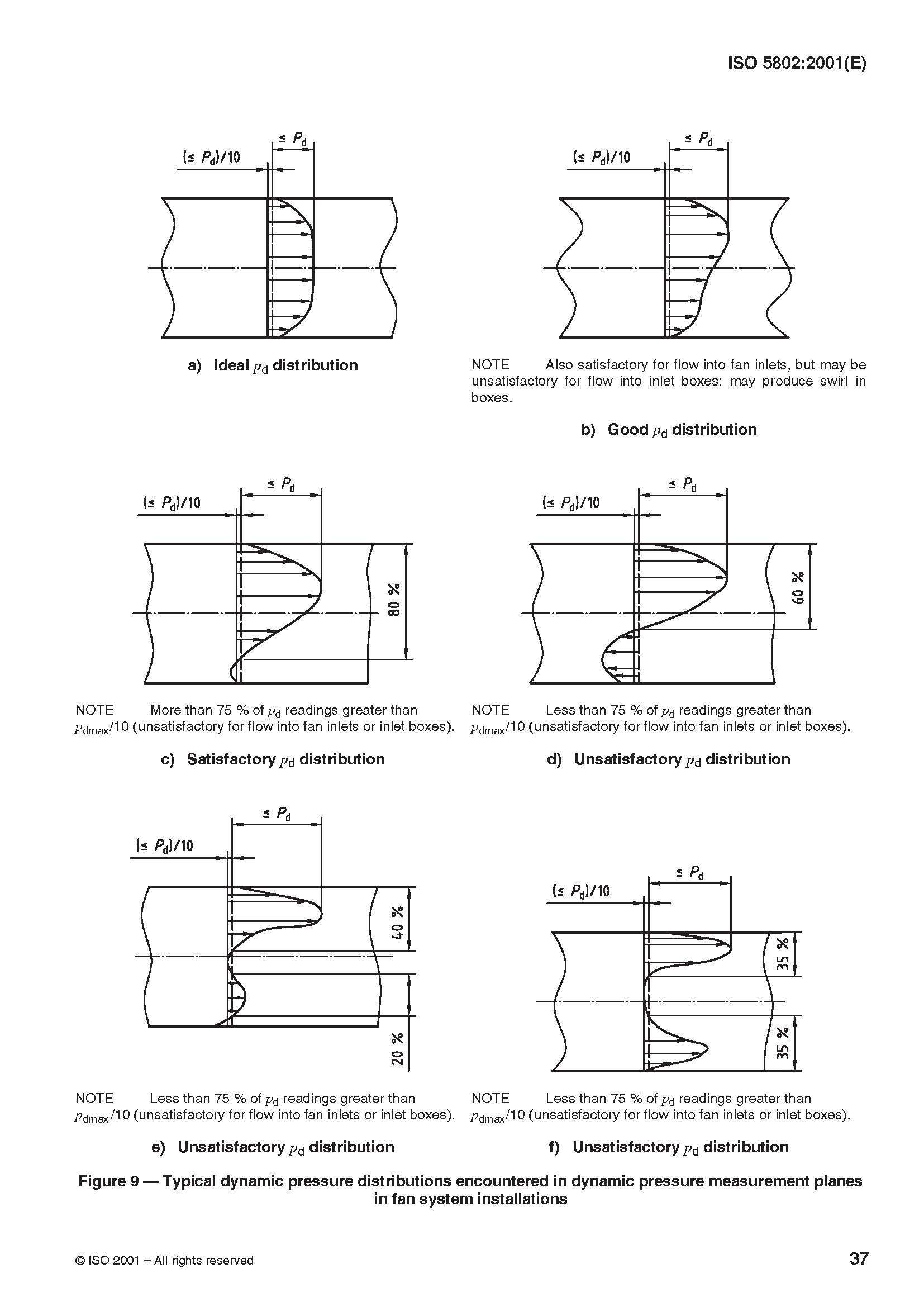 ISO 05802 2001